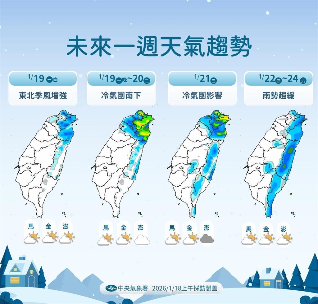 快新聞／把握好天氣！冷空氣「這日」南下各地降溫　東北部「這3天」注意大雨