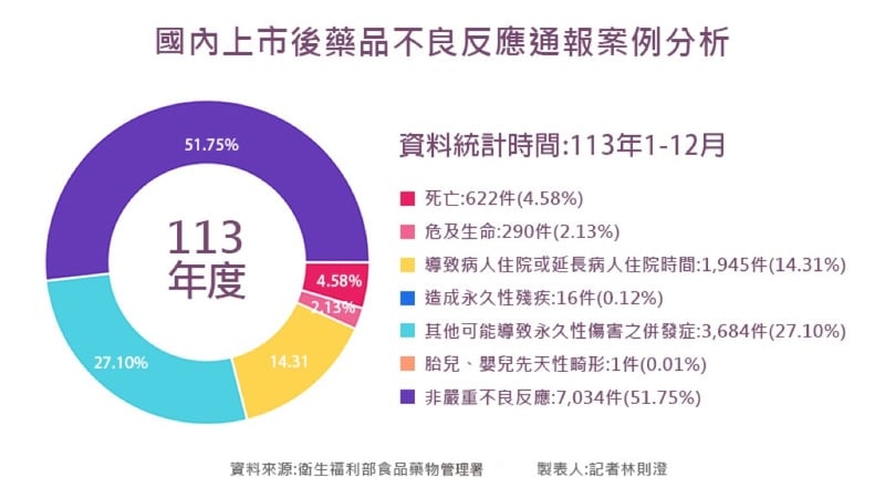 藥留意2／中高齡長者藥品不良反應風險高　健保藥師系統介入保障安全