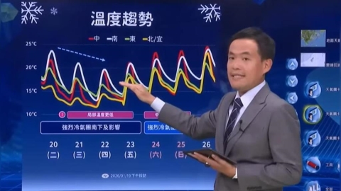 變天了！午後開始轉溼冷　全台急凍時間曝