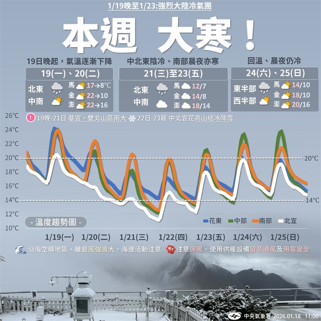 快新聞／強烈大陸冷氣團將南下「越晚越冷」！降雨熱區曝光