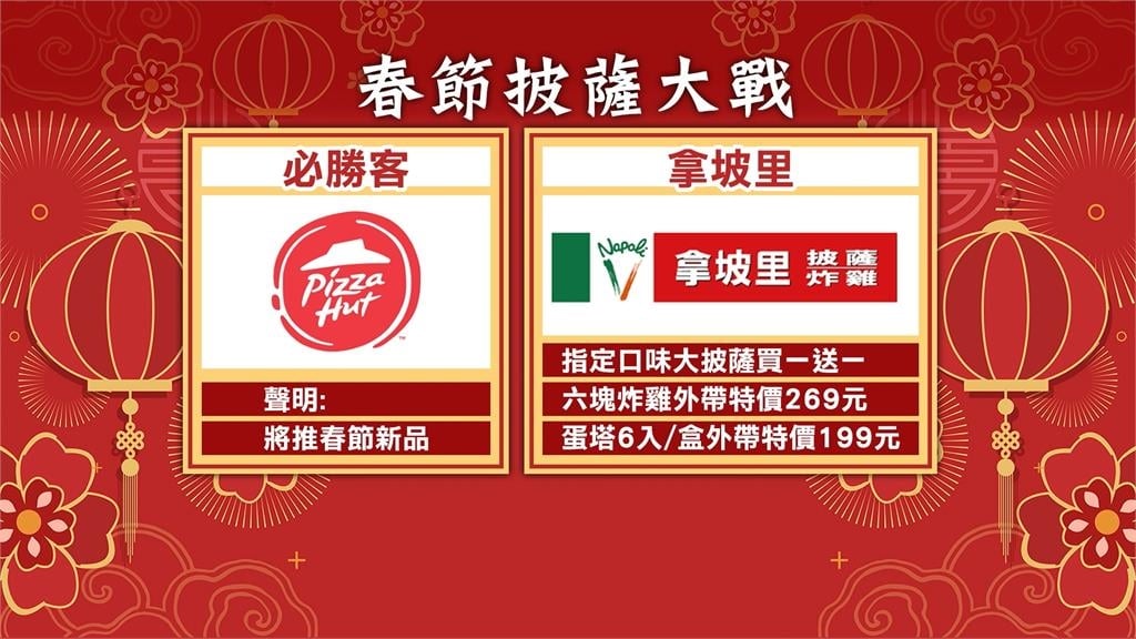 披薩三巨頭備戰春節　推頂級食材披薩、新品蛋塔