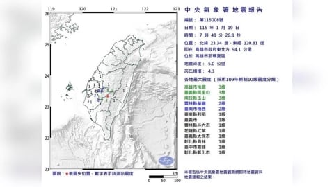 深度僅5公里！07:48高雄那瑪夏規模4.3地震　最大震度3級