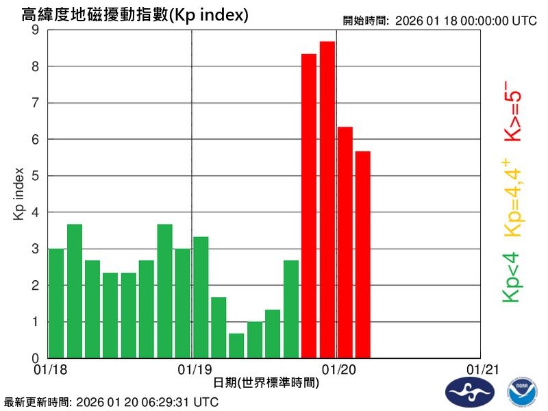 快新聞／地球磁場擾動！36小時恐現G5劇烈磁暴　氣象署：通訊可能異常