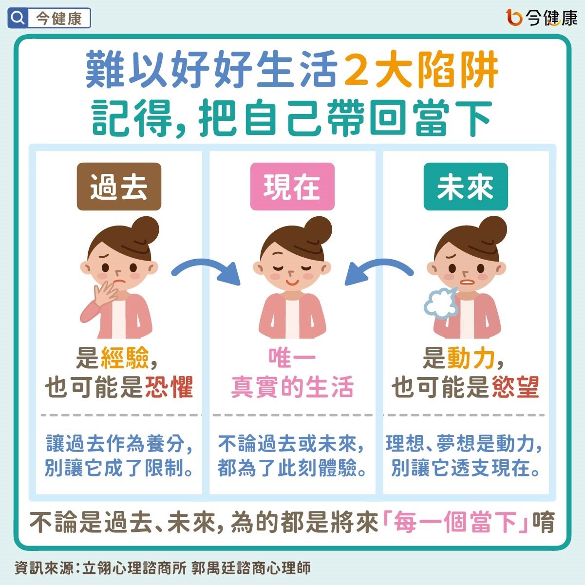 #郭禺廷 #好好生活 #自我照顧 #當下就是禮物 #生活踏實感 #心理議題