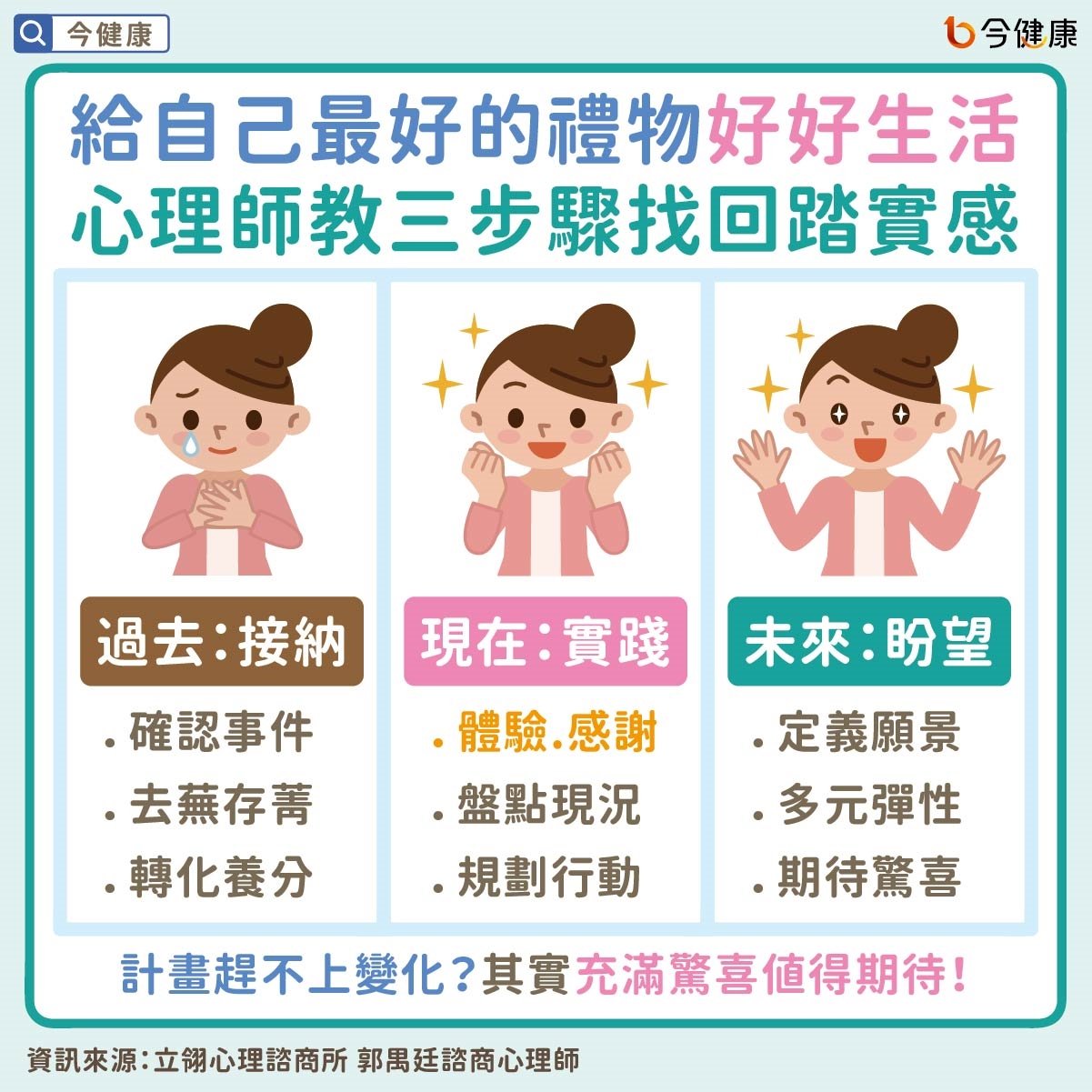 #郭禺廷 #好好生活 #自我照顧 #當下就是禮物 #生活踏實感 #心理議題