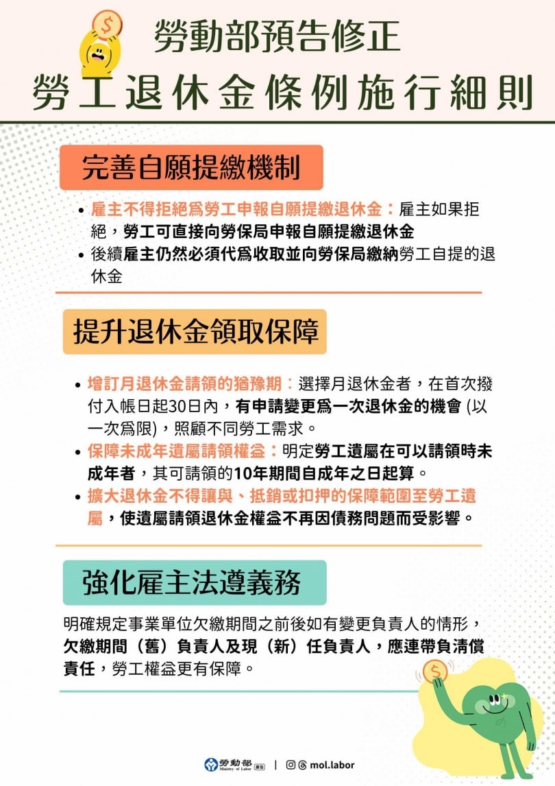 （圖／勞動部）