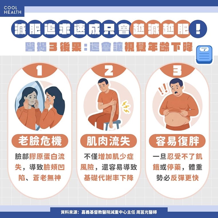 快速減重恐引發三大危機 老臉、肌肉流失與報復性復胖