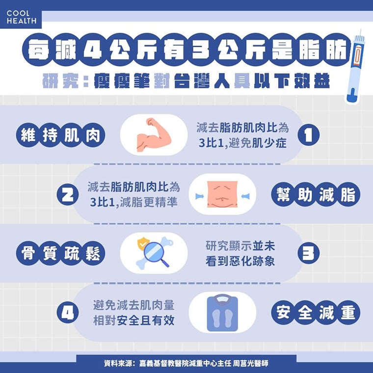 快速減重恐引發三大危機 老臉、肌肉流失與報復性復胖