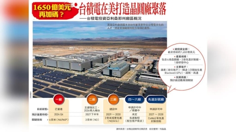 台積電加碼美國 關鍵五問！晶圓廠與先進封裝將落地 「台灣製造」外移是衝擊或新機？
