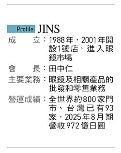 用創新實現野望JINS拚當快時尚眼鏡王！IP聯名、行銷活動串聯在台灣拓店將破百家