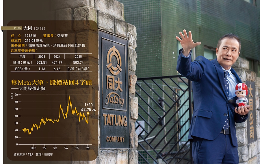 掌舵大同5個月  張榮華談驚奇之旅！「華流教父」成百年老店新共主  親揭轉型藍圖