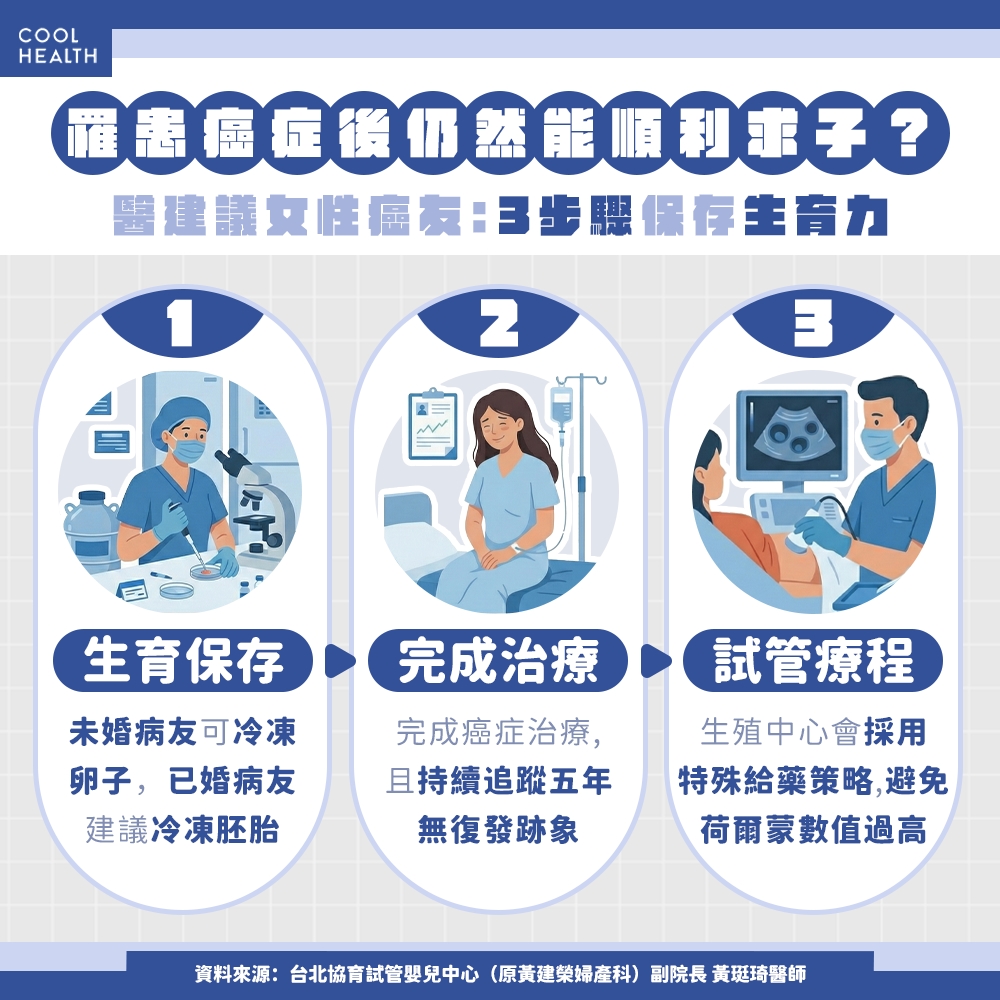罹患癌症後仍能順利求子！ 及早做1件事維持生育力