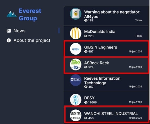 獨家／駭客獵殺台企！1天3大廠遭勒索　和碩金雞永擎驚傳509GB資料外洩