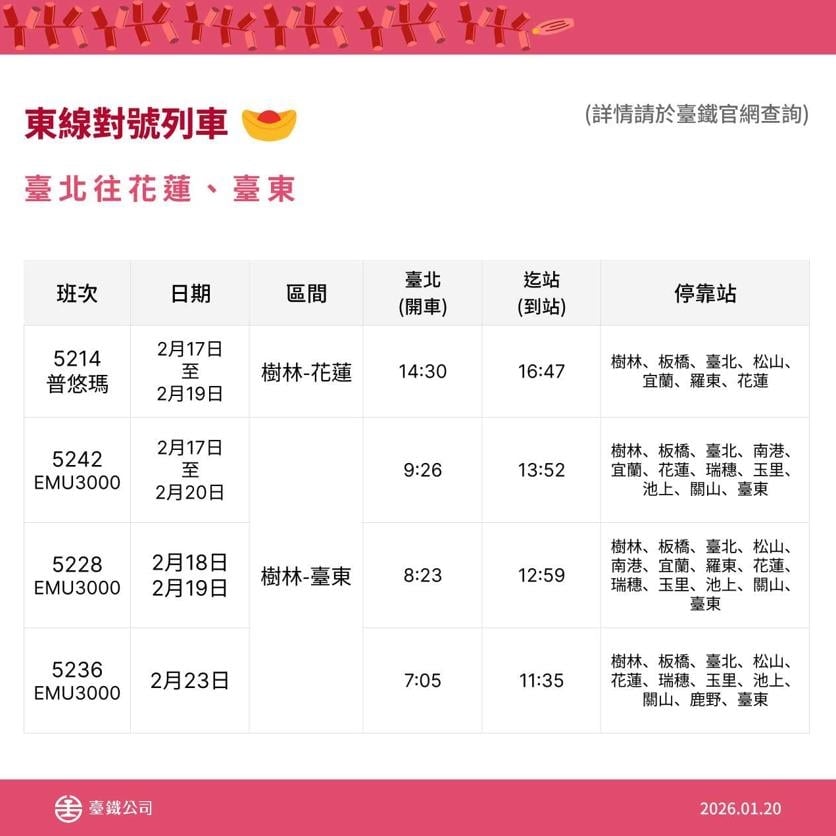 快新聞／返鄉手腳要快！台鐵春節再加開52班次　「這天」零時起開放訂購