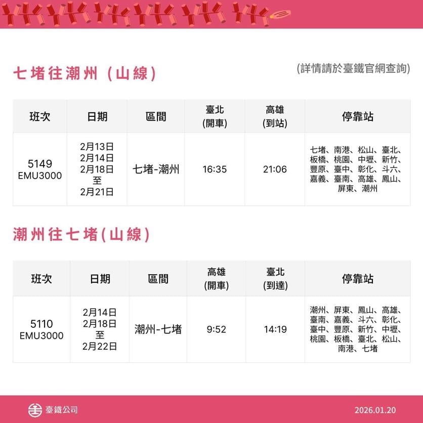 快新聞／返鄉手腳要快！台鐵春節再加開52班次　「這天」零時起開放訂購