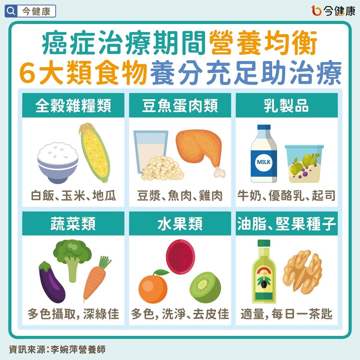 #李婉萍 #肝癌 #肝癌飲食 #癌症飲食 #BCAA