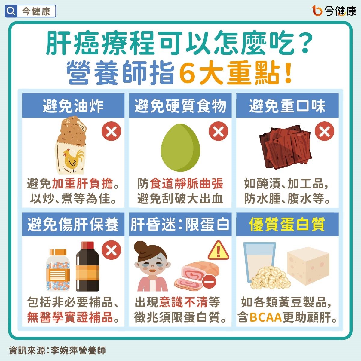 #李婉萍 #肝癌 #肝癌飲食 #癌症飲食 #BCAA