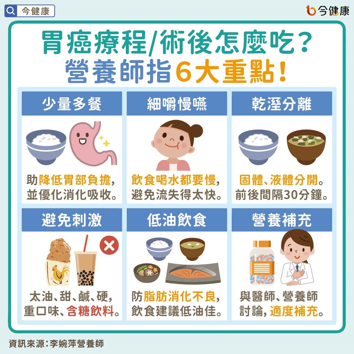 #李婉萍 #胃癌 #胃癌飲食 #癌症飲食