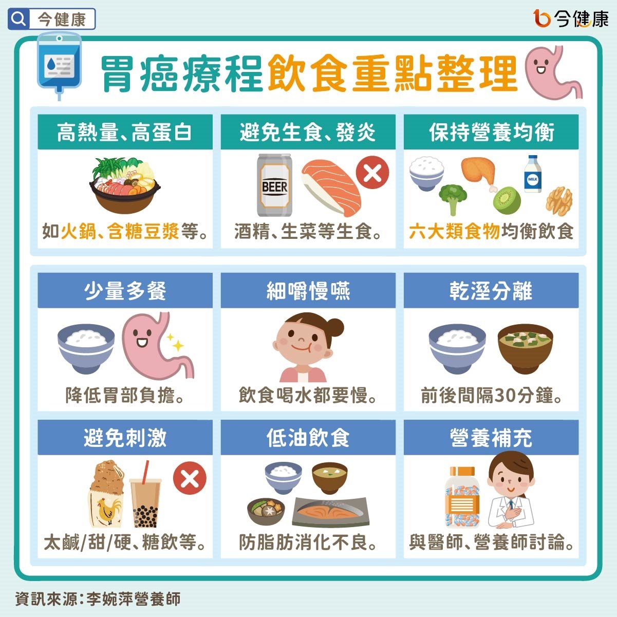 #李婉萍 #胃癌 #胃癌飲食 #癌症飲食