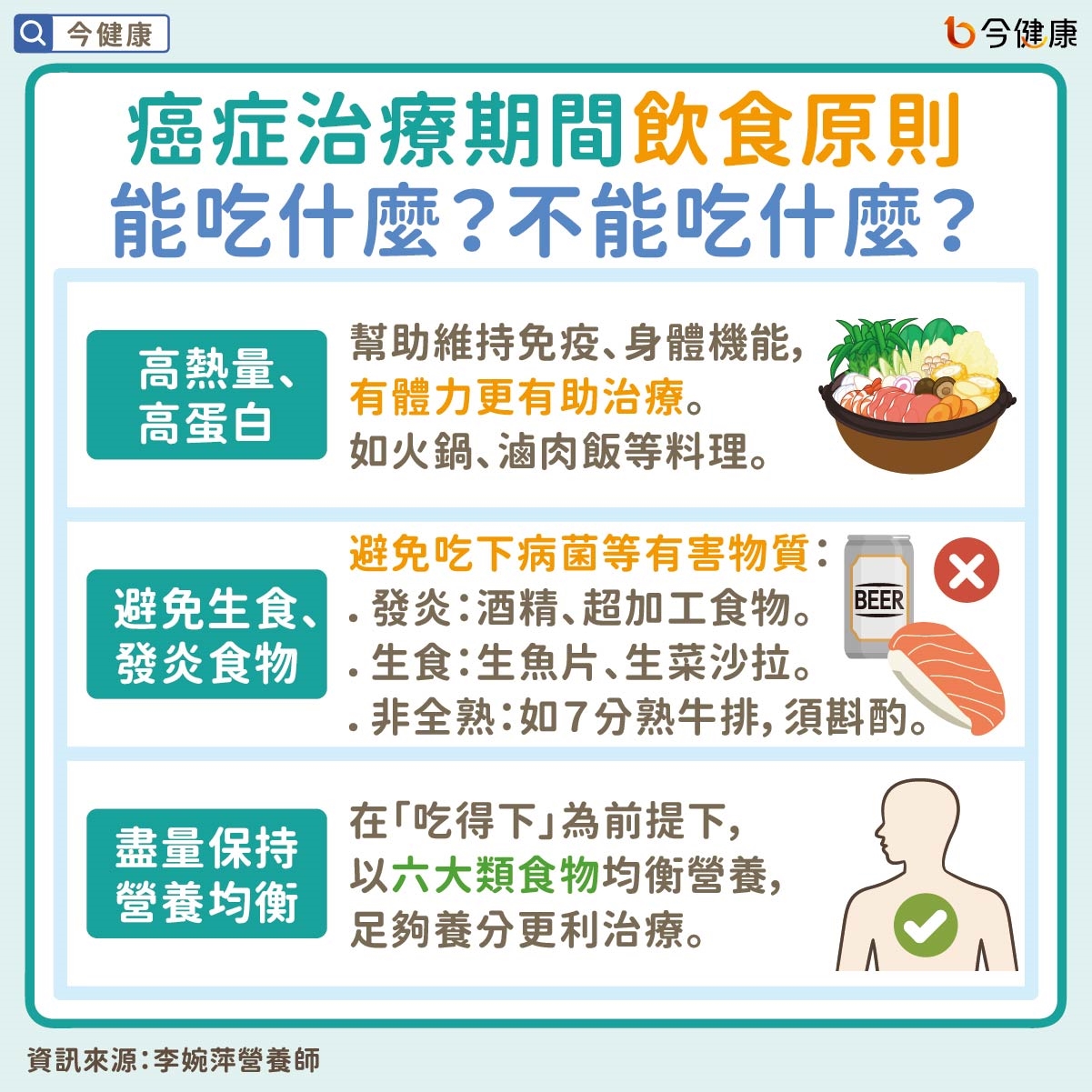 肝癌治療期飲食六大重點：打造抗癌力！