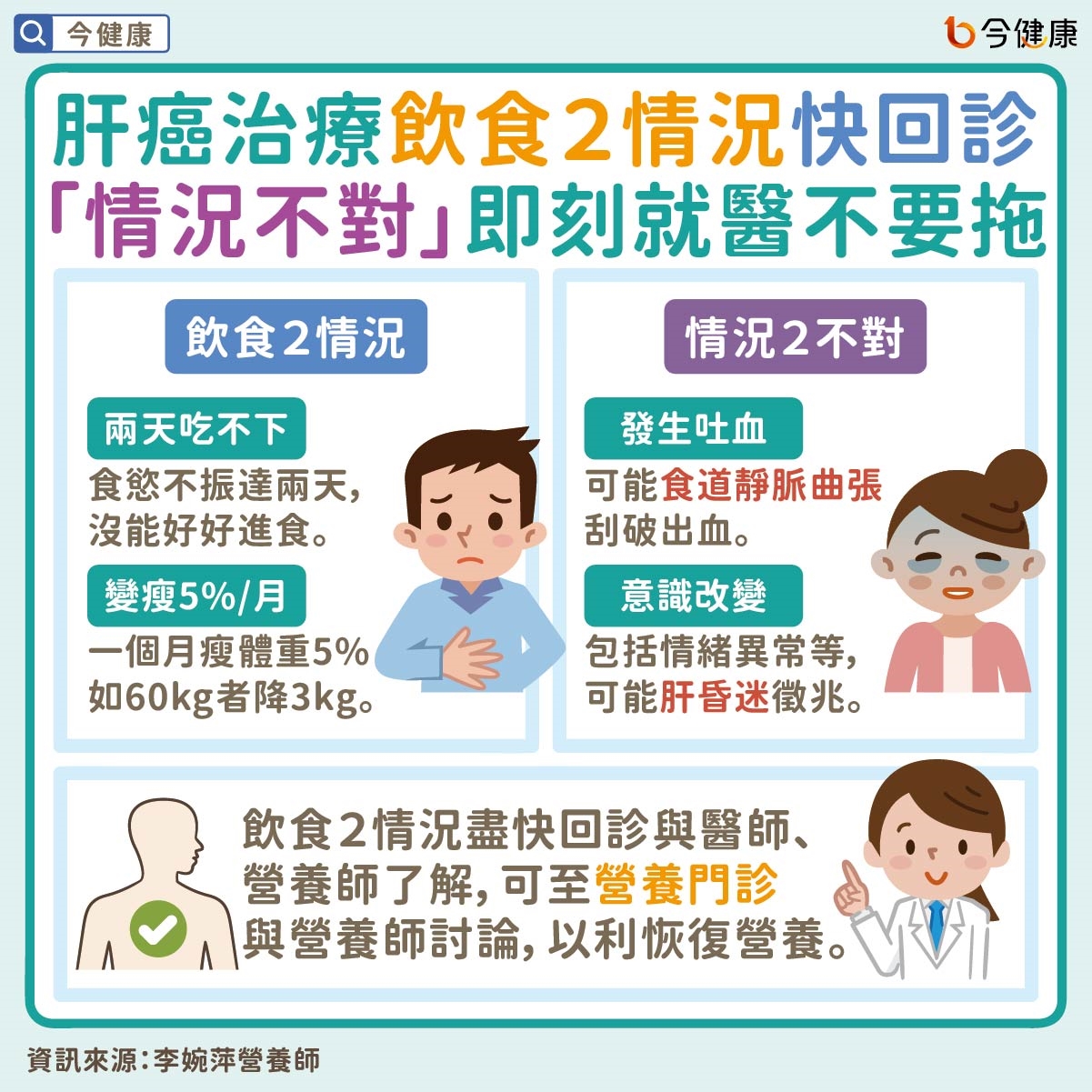 #李婉萍 #肝癌 #肝癌飲食 #癌症飲食 #BCAA