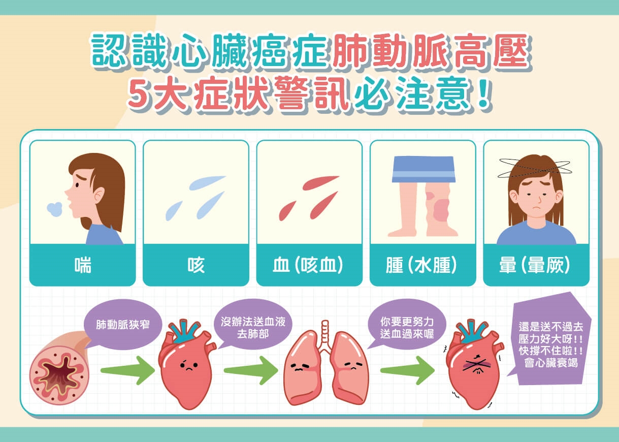喘得比以前快可能不是老化！注意肺動脈高壓「心臟癌症」！免疫風濕病患更要小心