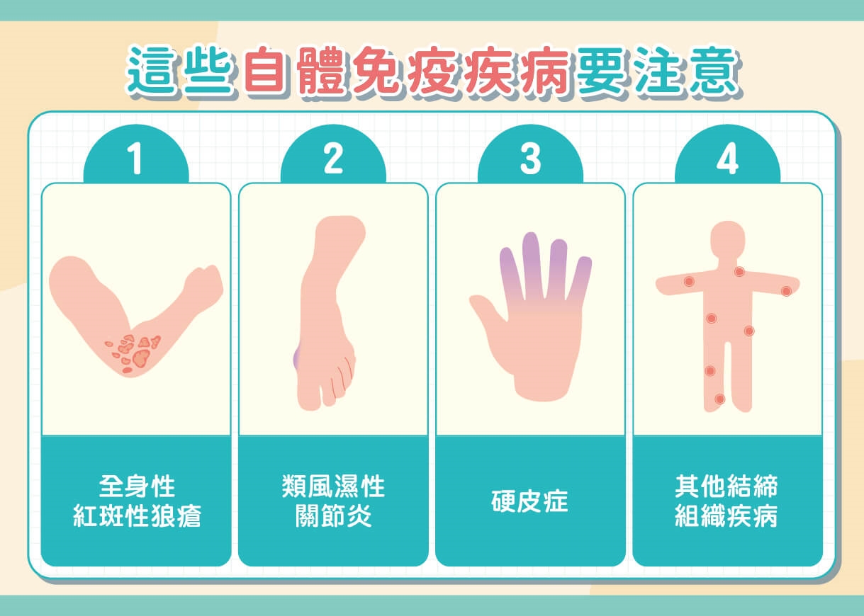 喘得比以前快可能不是老化！注意肺動脈高壓「心臟癌症」！免疫風濕病患更要小心