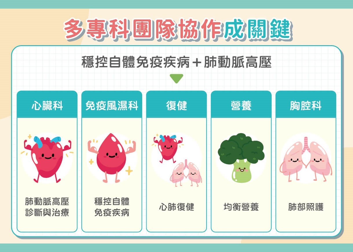喘得比以前快可能不是老化！注意肺動脈高壓「心臟癌症」！免疫風濕病患更要小心