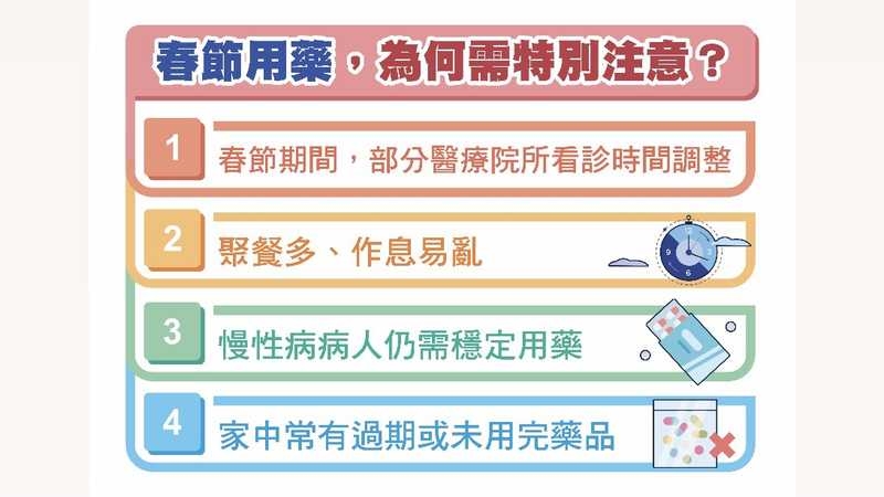 過年用藥怕踩雷？藥師教「3不原則」避風險　食藥署：舊藥也別亂丟