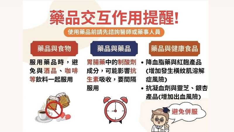 過年用藥怕踩雷？藥師教「3不原則」避風險　食藥署：舊藥也別亂丟