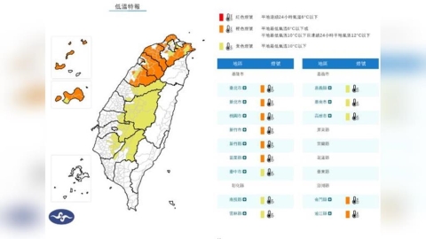 注意保暖！14縣市低溫特報　苗栗以北「非常寒冷」