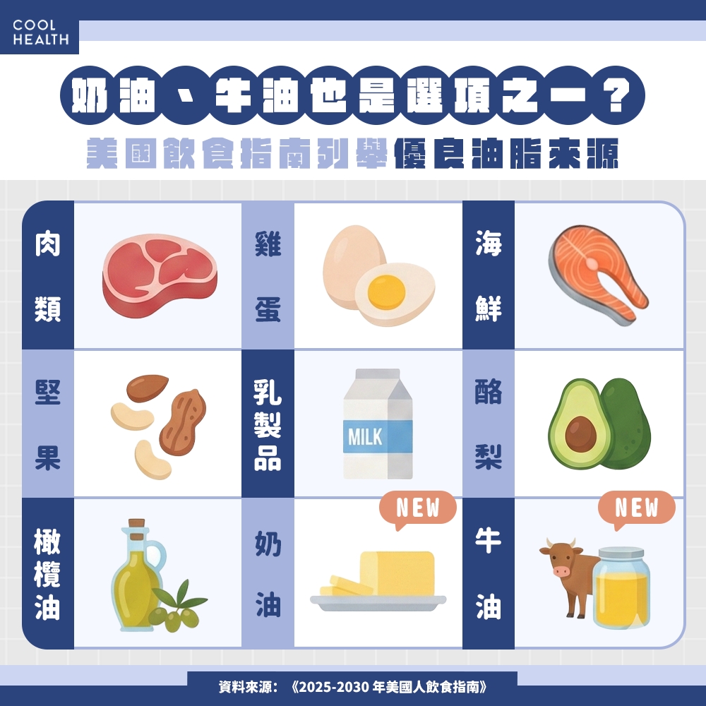 奶油也可視作「健康脂肪」？ 含糖飲食「吃再少都有害處」