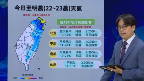 台灣多地跌破10度!又濕又冷原因曝光 預計「這天起」有望回溫