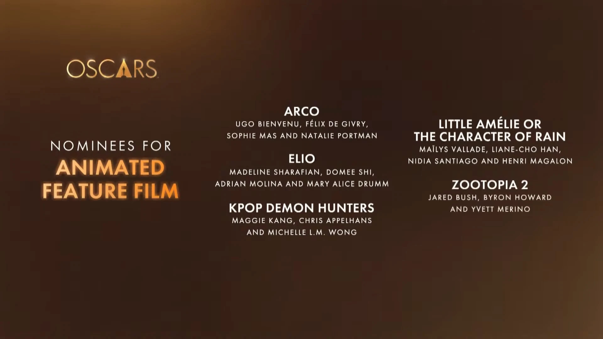 Oscars nominations 2026 最佳動畫入圍名單