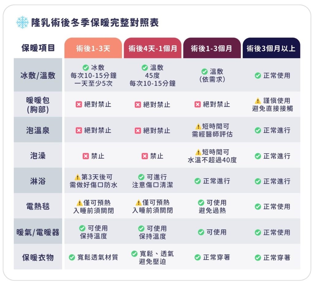 冷氣團來襲!隆乳胸口能貼暖暖包、泡溫泉嗎?名醫親授如何保暖不踩雷