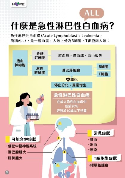 急性血癌發作又快又猛！ 醫：從發病到奪命「只需一個月」，出現莫名瘀青、骨痛快就醫