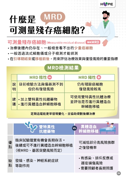 急性血癌發作又快又猛！ 醫：從發病到奪命「只需一個月」，出現莫名瘀青、骨痛快就醫