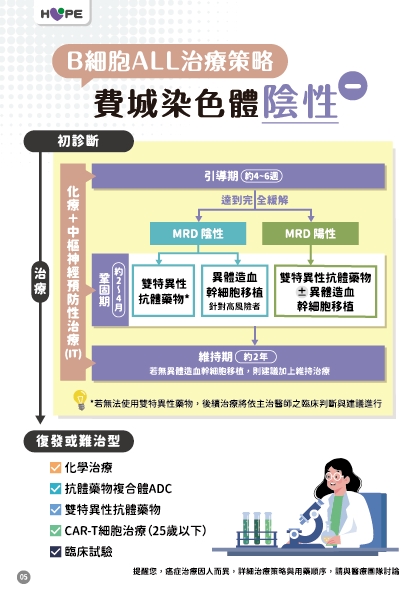 急性血癌發作又快又猛！ 醫：從發病到奪命「只需一個月」，出現莫名瘀青、骨痛快就醫
