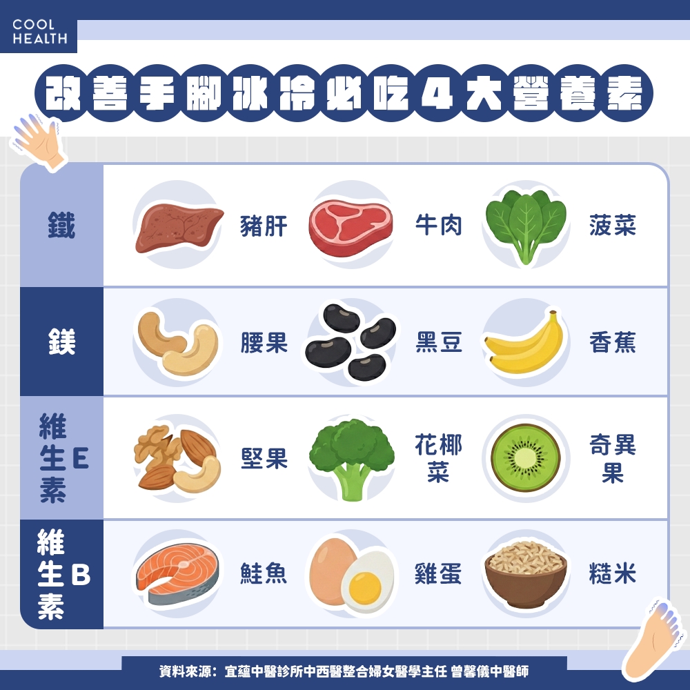 正確飲食幫助改善手腳冰冷&nbsp; 除了維生素還要補這2種礦物質