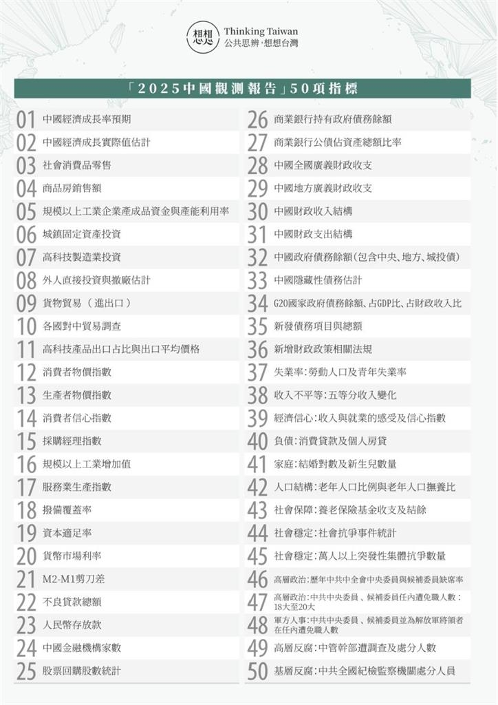 快新聞/蔡英文「想想論壇」出手了!發布中國觀測報告 詳列知中50大觀察指標