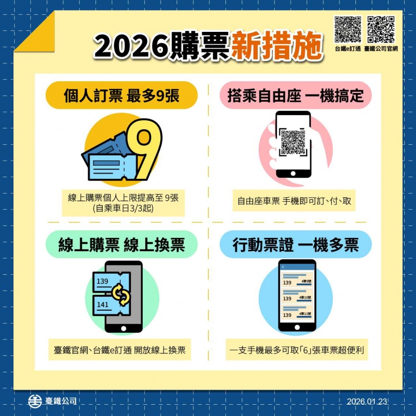 台鐵2026購票新措施。(圖/台鐵公司)