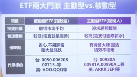 紅包怎麼用? ETF紅包行情攻略 市值型vs.主動式