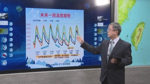 把握明天回暖！下周天氣「反覆冷暖乾濕」　鋒面報到低溫下探12度