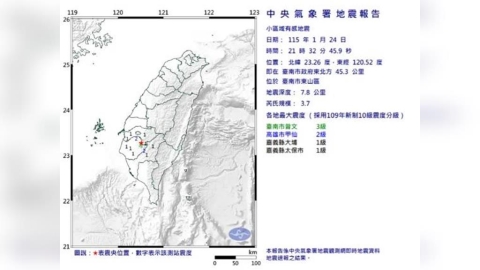 最新／21:32台南東山「規模3.7地震」！高雄、嘉義也有感