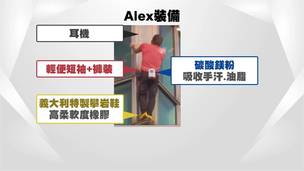 霍諾德歷時91分鐘登台北101，關鍵裝備曝出