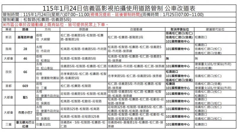 （圖／台北市公共運輸處）