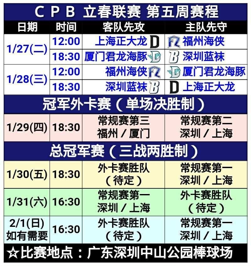 CPB／曹錦輝何時迎初登板？福州海峽剩2場比賽！逾半月仍不見「曹come on」