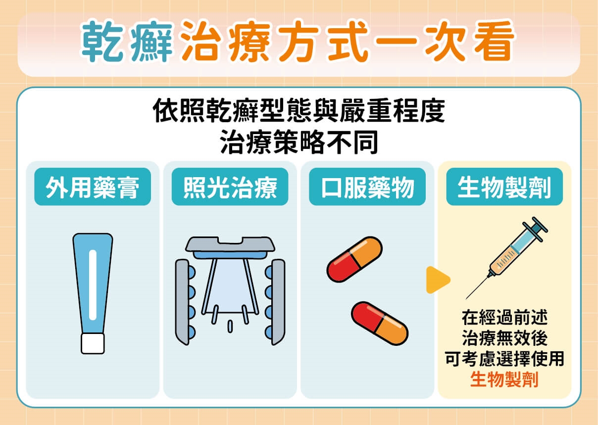 乾癬長在手腳、生殖部位好尷尬？醫揭治療新突破與3招溝通訣竅