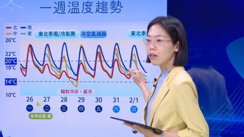 把握好天氣!明起轉濕冷 下一波冷空氣報到時間曝