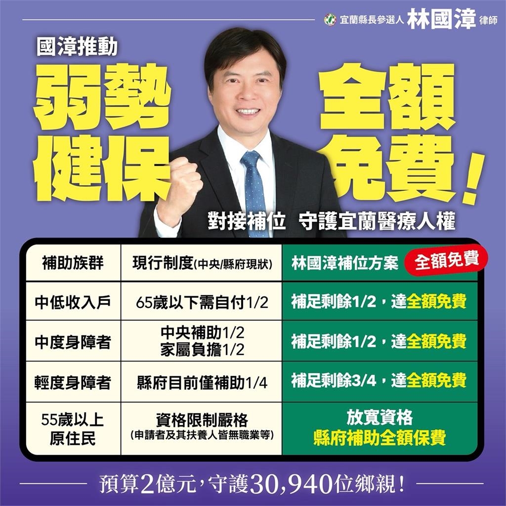 快新聞/粗估3萬人受惠!林國漳推弱勢健保全額免費 守護宜蘭醫療人權